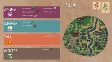 Forage Guide Town Area