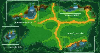 Fish areas