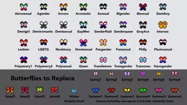 Guide to all config options (This file is also included in the mod folder)