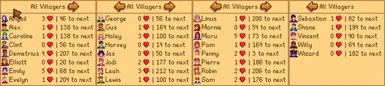All Villagers mode (All pages shown)