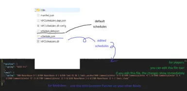 Mods/NPCSchedulers