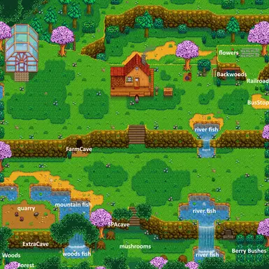Areas