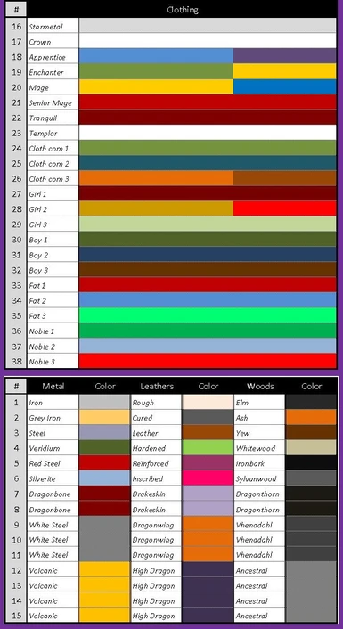Wand levels and approximate colors