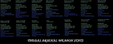 Weapon Stats
