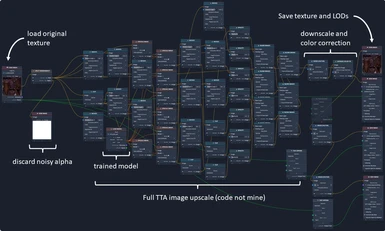 Full process of TTA upscale of DXT1 diffuse map