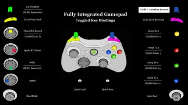 Fully Integrated Gamepad