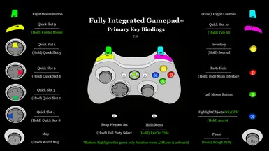 Fully Integrated Gamepad Plus