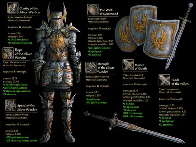 Grey Warden Armour Pack at Dragon Age 2 Nexus - mods and community