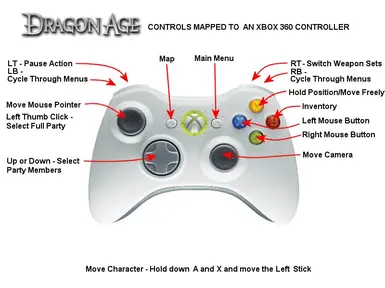 Xbox 360 Controller Layout