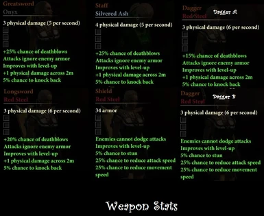weapon stats