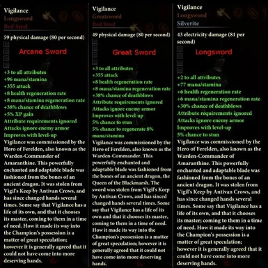 Vigilance Less Powerful Weapons Stats