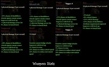 Weapon stats