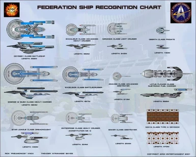 Star Trek: Starfleet Command 3 Nexus - Mods and Community