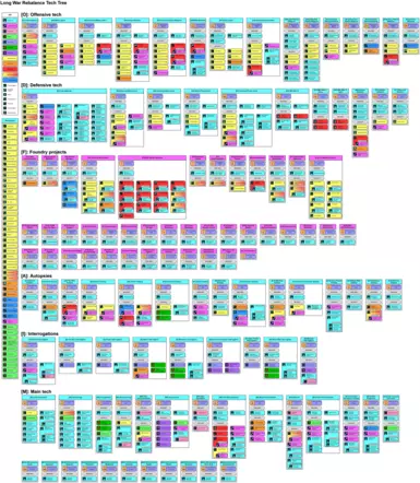 long war tech tree