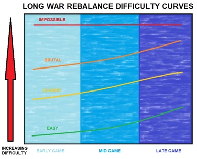 LW Rebalance (for Long War) at XCOM Enemy Unknown Nexus - mods and
