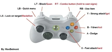 Quick signs for The Witcher 2 - Enhanced gamepad layout