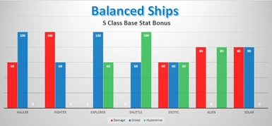 Balanced Ships
