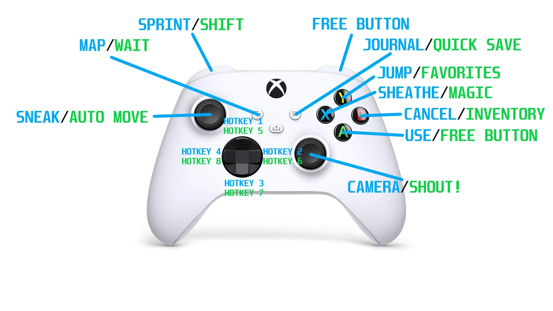 Convenient Controls for Gamepad - Vanilla Plus Controller Layout at ...