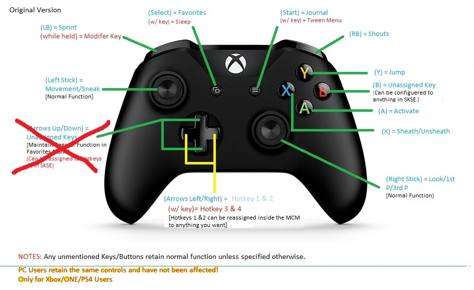 Серийный номер геймпада. Xbox 360 Controller Key. Селект на джойстике Xbox one. Кнопки геймпада Xbox 360 и ps4. Кнопка select на джойстике Xbox one.