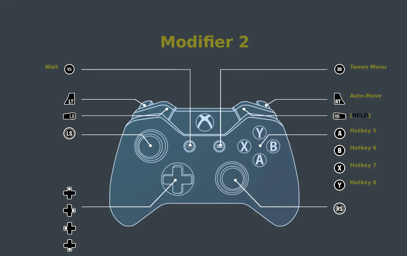 Pc default. Геймпад Xbox Ведьмак 3 управление. Геймпад Xbox 360 Ведьмак 3 управление. Ведьмак управление на геймпаде. Ведьмак 2 управление на геймпаде.