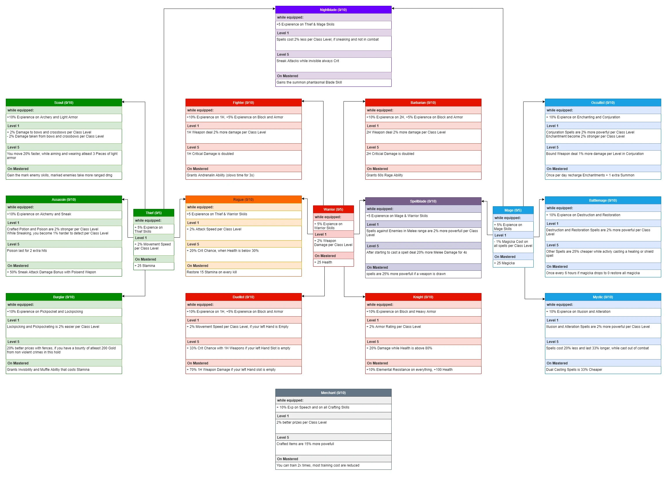 final fantasy tactics class tree