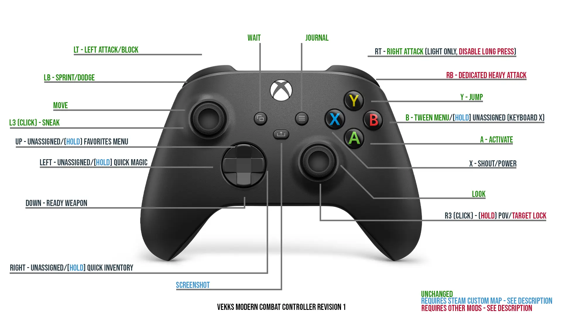 Xbox One Control Map For Modern Combat At Skyrim Special Edition Nexus 