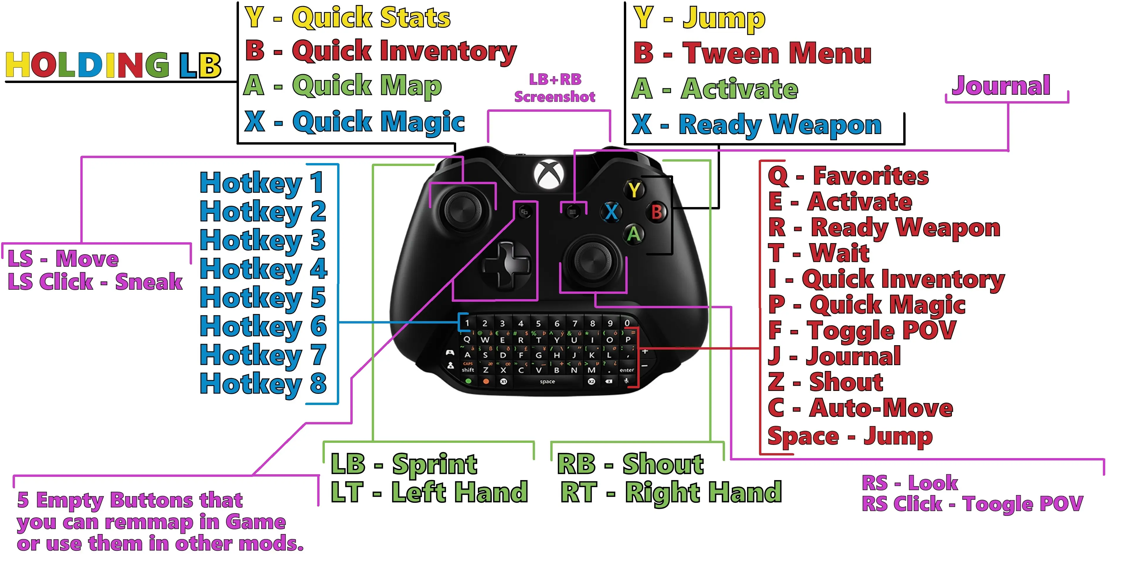 Absolute Control for XBOX ONE Controller and Chatpad at Skyrim Special ...