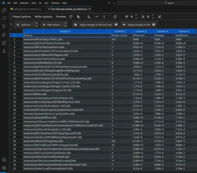 pixel_density_by_texture.csv takes all meshes where textures is used for values