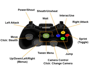 Controller Remapped - A Custom Control map for controllers at Skyrim ...