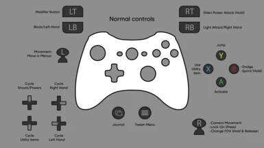 Gamepad Controlmap Edited for SoulsyHUD and Elden Ring Power Attack