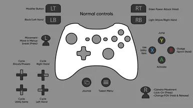 Normal controls