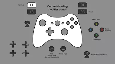 Controls when holding modifier button