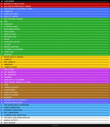 Left-Aligned (Saturated)