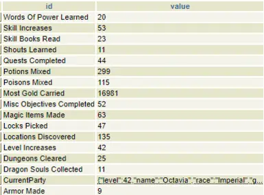 Player Statistic Tracking