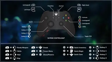 controlmap only