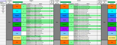 Example Enchanted Weapon Sheet