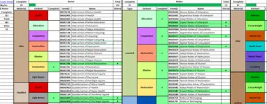 Example Enchanted Armor Sheet