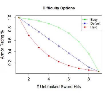 FOMOD Difficulty Options
