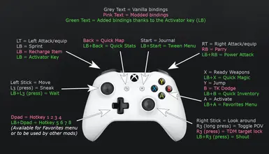 1.2 bindings