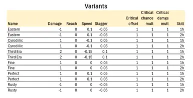 Variants