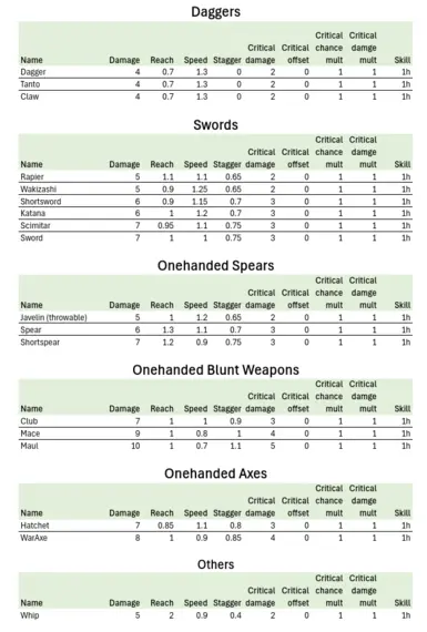 Onehanded stats