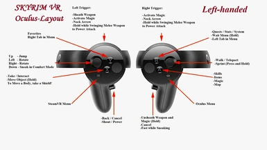 Oculus Quest 2 Parts Diagram