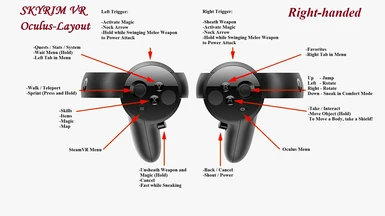 Controller Layout for Oculus Touch