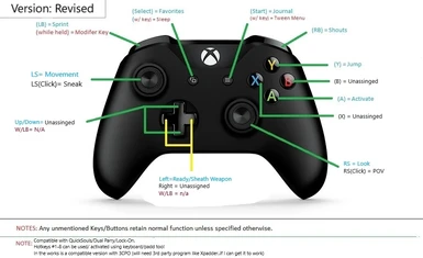 Christchurch Voorwaardelijk van nu af aan Controller Custom Key Mapping (CCKM) for Xbox-ONE-PS4 at Skyrim Special  Edition Nexus - Mods and Community