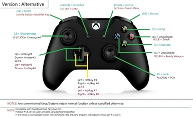 Sweeten Auckland Oversigt Controller Custom Key Mapping (CCKM) for Xbox-ONE-PS4 at Skyrim Special  Edition Nexus - Mods and Community