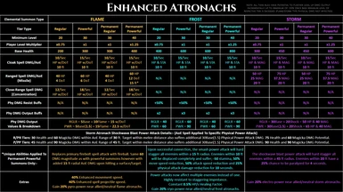 EA - Stats Summary Sheet