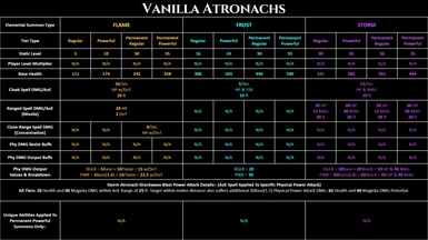 VA - Stats Summary Sheet