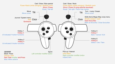 Optimized Button Layout for Oculus Touch