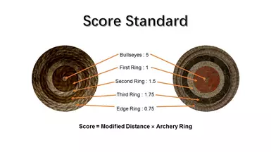 Score Standard