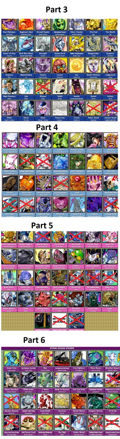 Stands with X are not included. Most of them requires SKSE others do the same thing as other stands. Zoom for more detailes. Image source: https://jojowiki.com/List_of_Stands